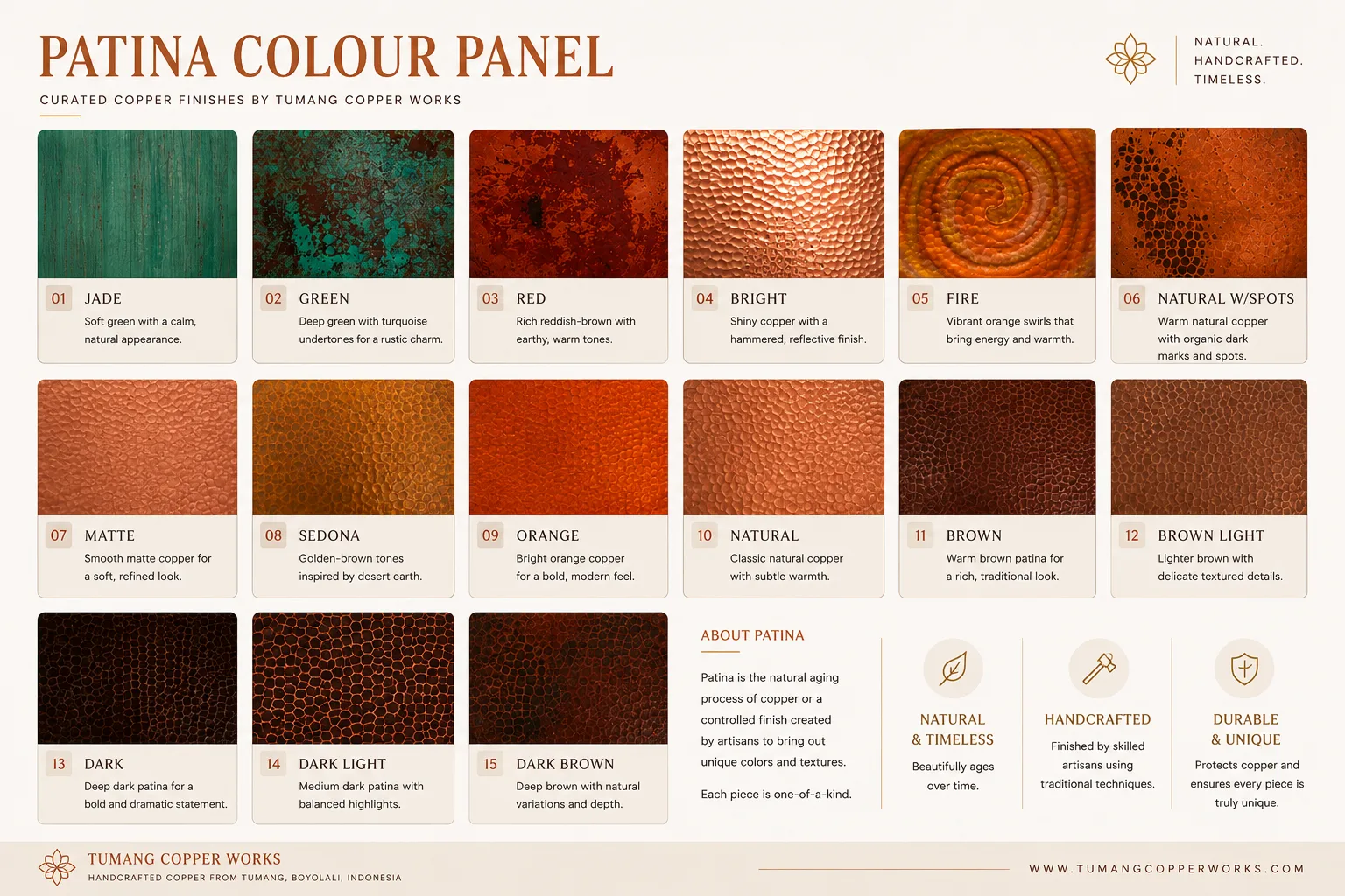 Patina Colors: The Living Finish of Copper